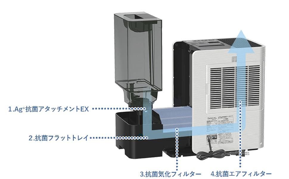 ダイニチ ハイブリッド式加湿器 HD-LX1220-W 動作確認済