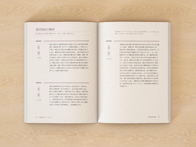 【正規品オラクルカード】超美麗✨本格的な内容でファン垂涎の品✨源氏物語のデッキ