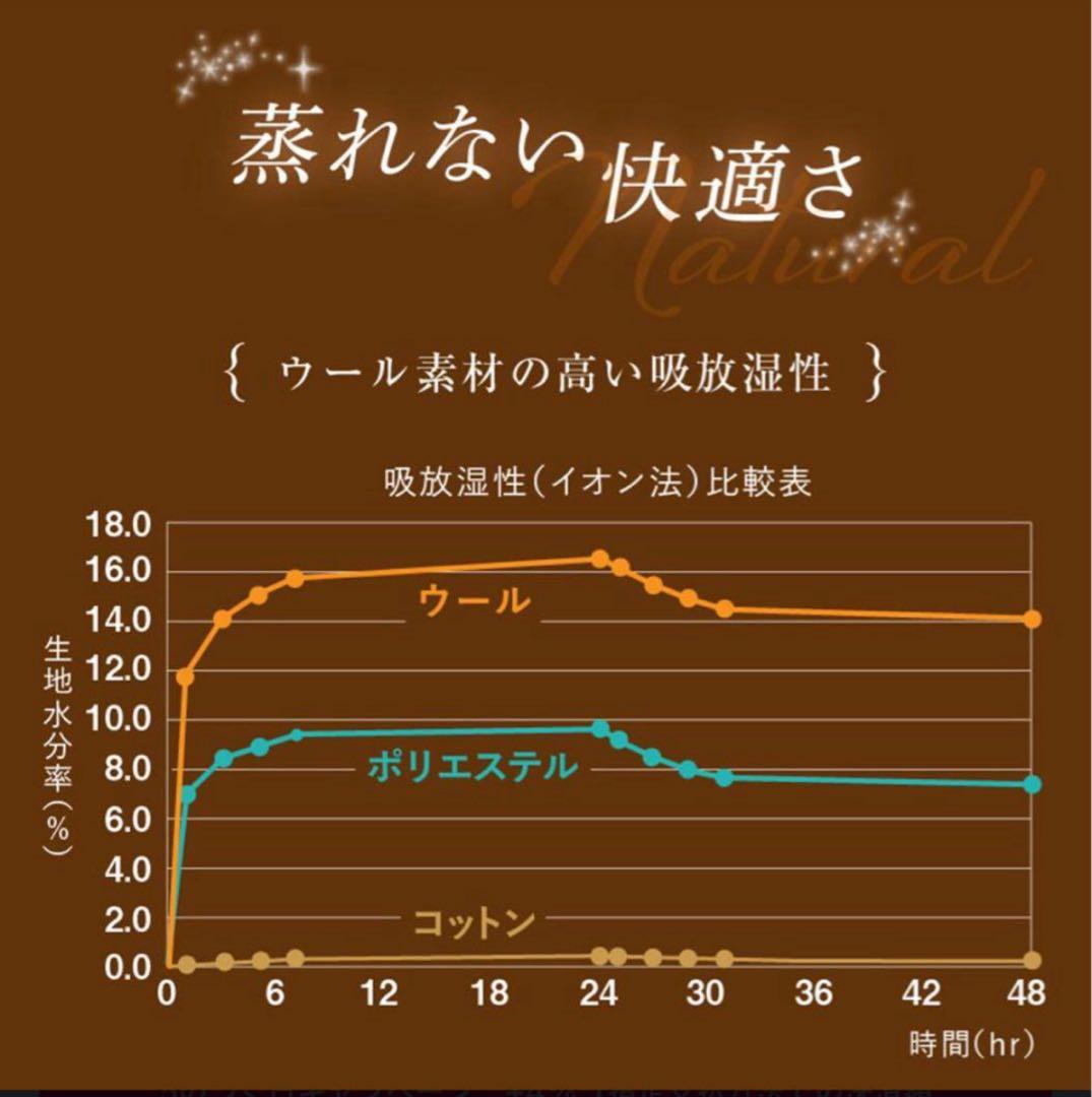 新品✨快眠博士 プレミアムソフゥール タスマニアンウール 最強敷き毛布 シングル