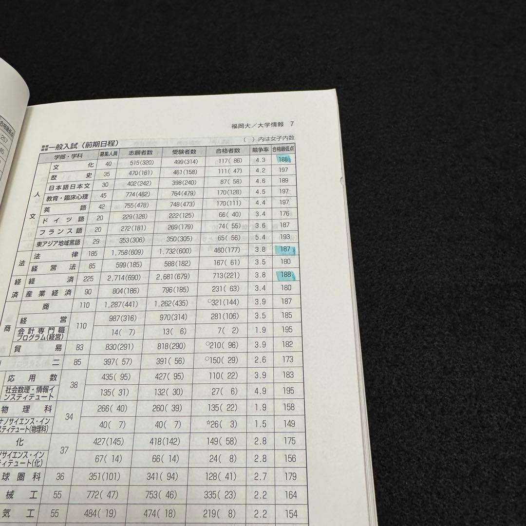 福岡大学　赤本　人文学部　法学部　経済学部　2016年～2023年　8年分