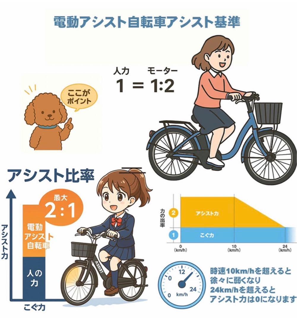 新品　公道走行仕様アシスト版電動自転車「軽風２６」カゴ付　26インチ　白色