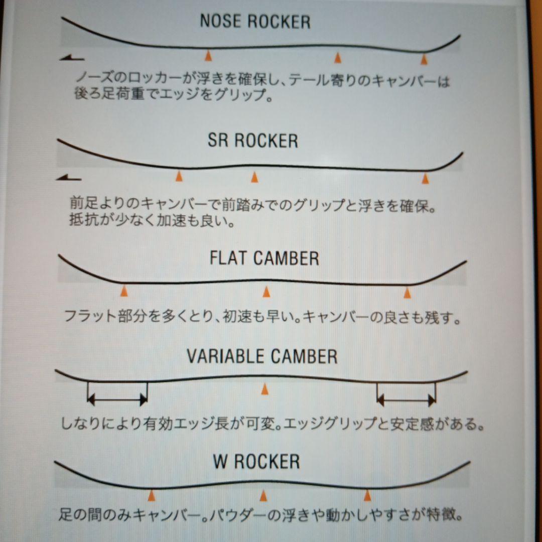 SECCA ACCNTOR スプリットボード