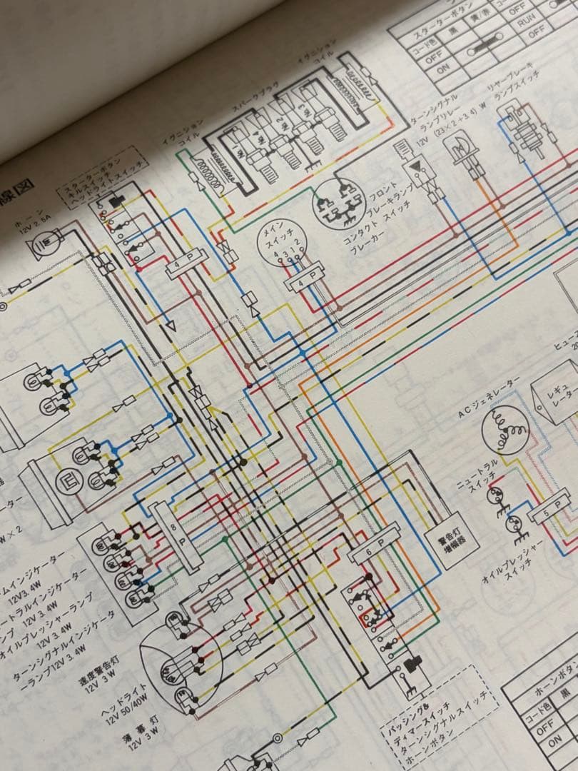 カワサキ サービスマニュアル Z シリーズ