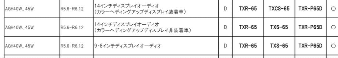 JES テレビキット　40アルファード ヴェルファイア　TXR-P65D