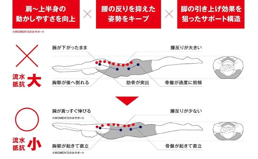 asics トップインパクトWOMEN'S 2162A076 M