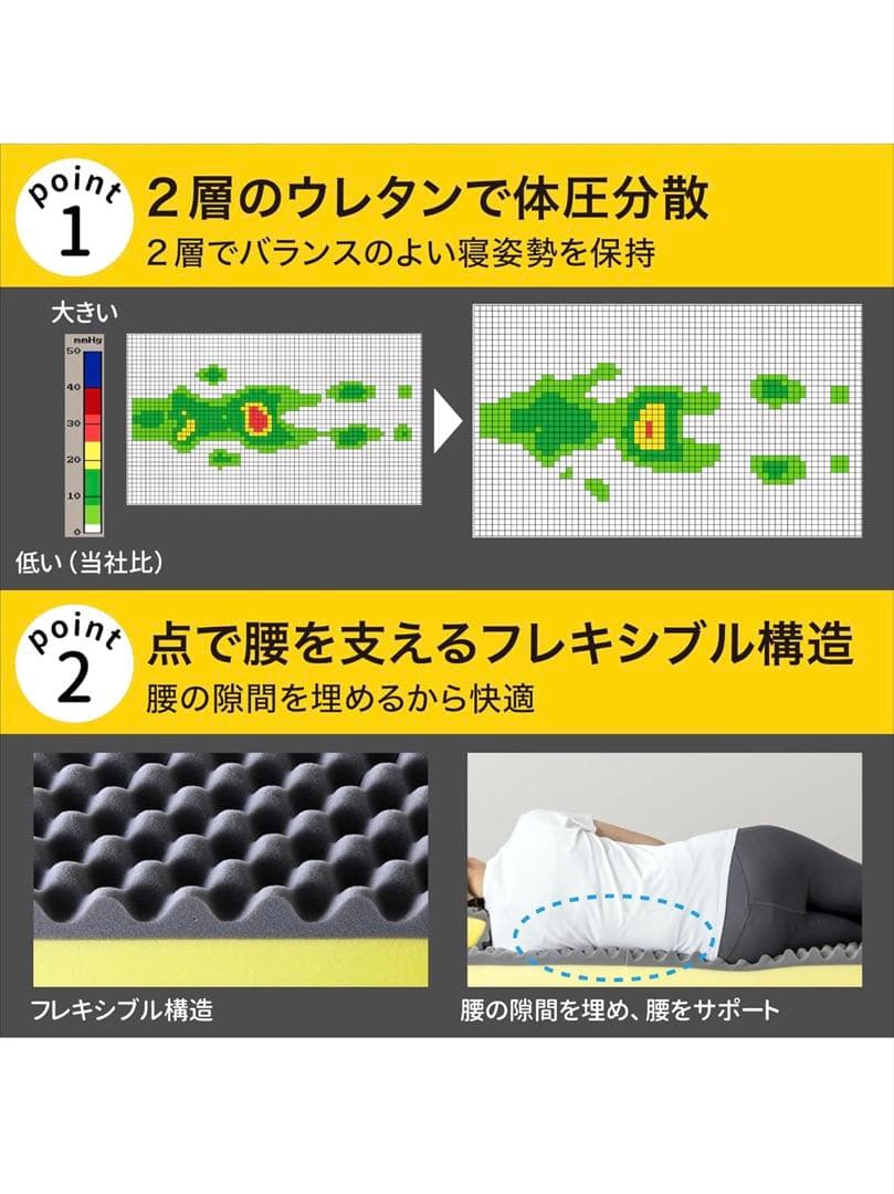 西川 Dots Plus セミダブル ノンスプリング マットレス