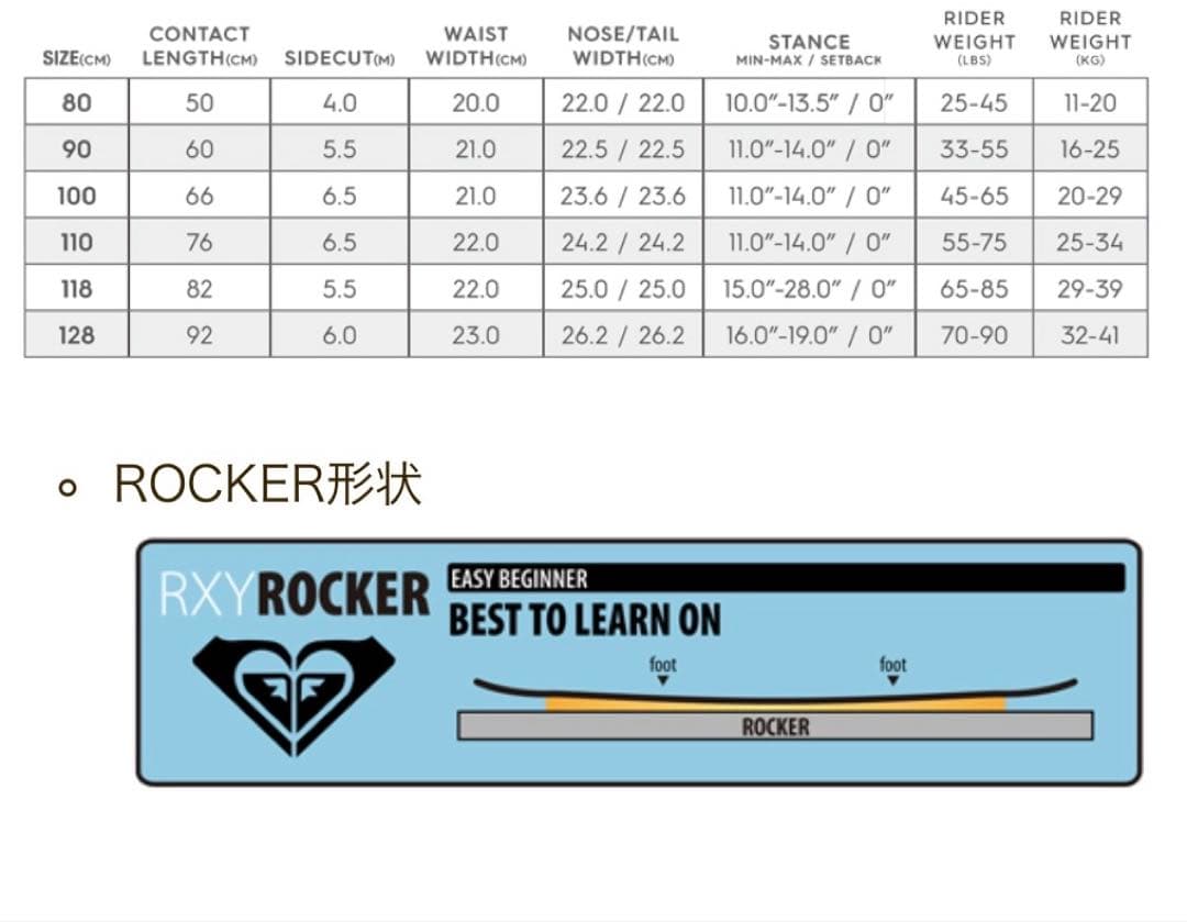 【送料込み】★ROXY★スノーボード3点セット★ブーツ★キッズ★子供用★小学生★