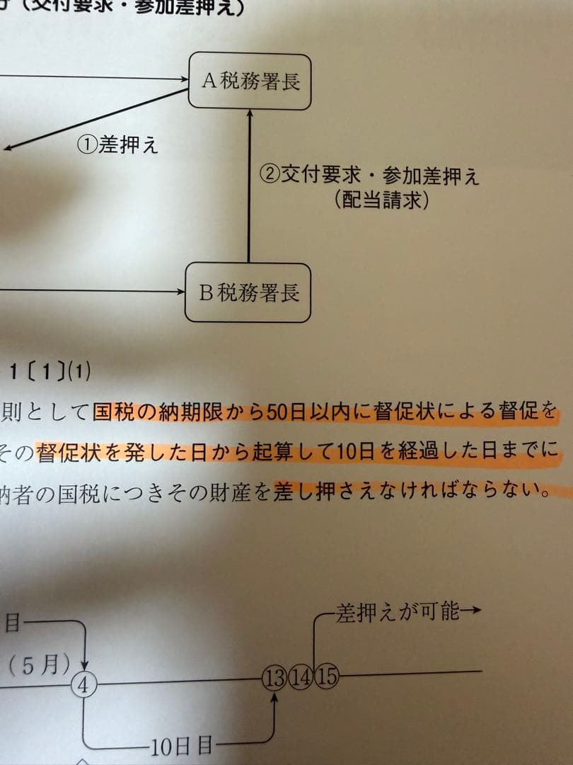 【資格の大原】2024年度　税理士試験　国税徴収法　フルセット