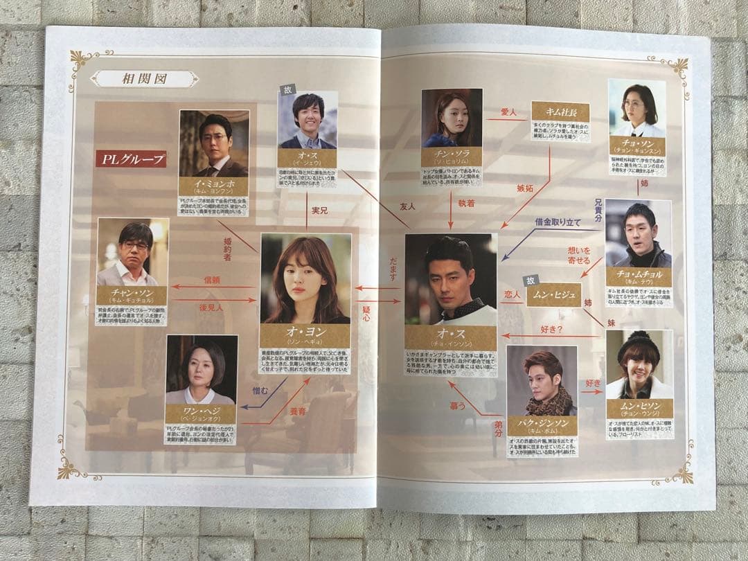 韓国ドラマ『その冬 風が吹く DVD-BOX I、II セット