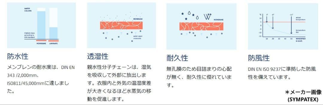 新品 samas sympatex サマス シンパテックスシェルパンツ М