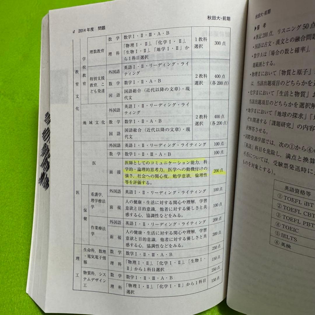 秋田大学　医学部　2014年〜2022年　赤本　9年分
