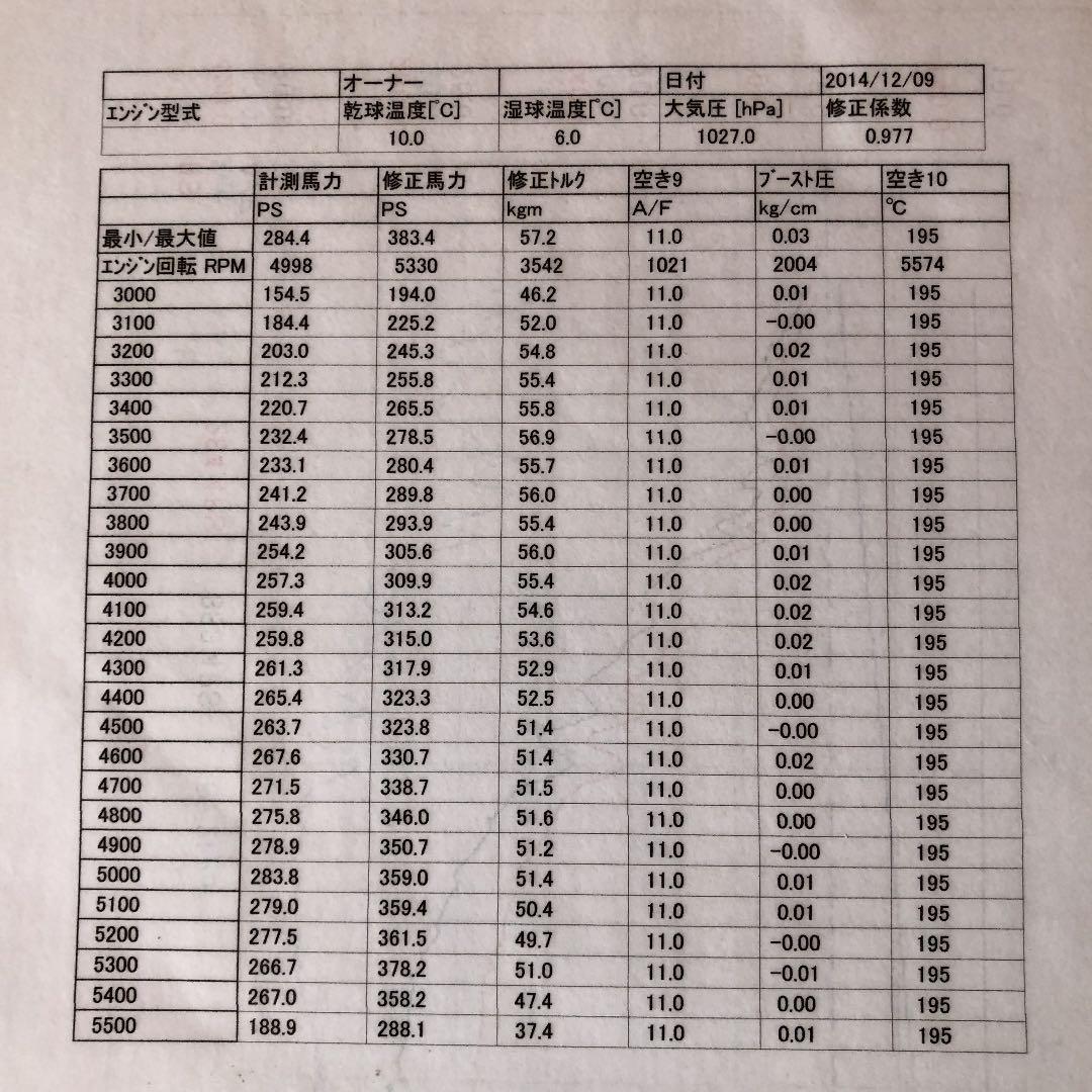 【ベンツA45】デジコン