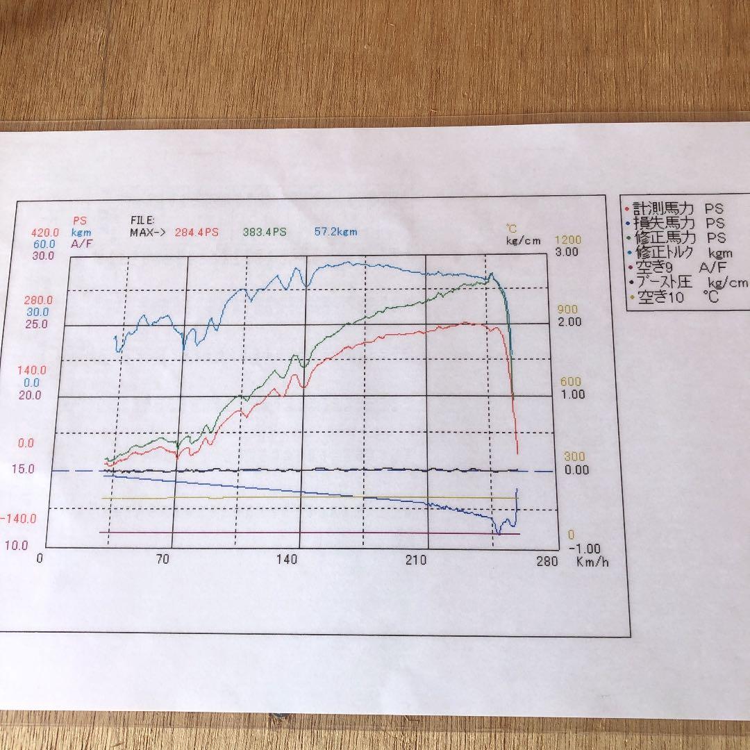 【ベンツA45】デジコン