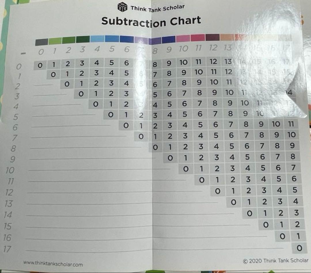 英語 フラッシュカード