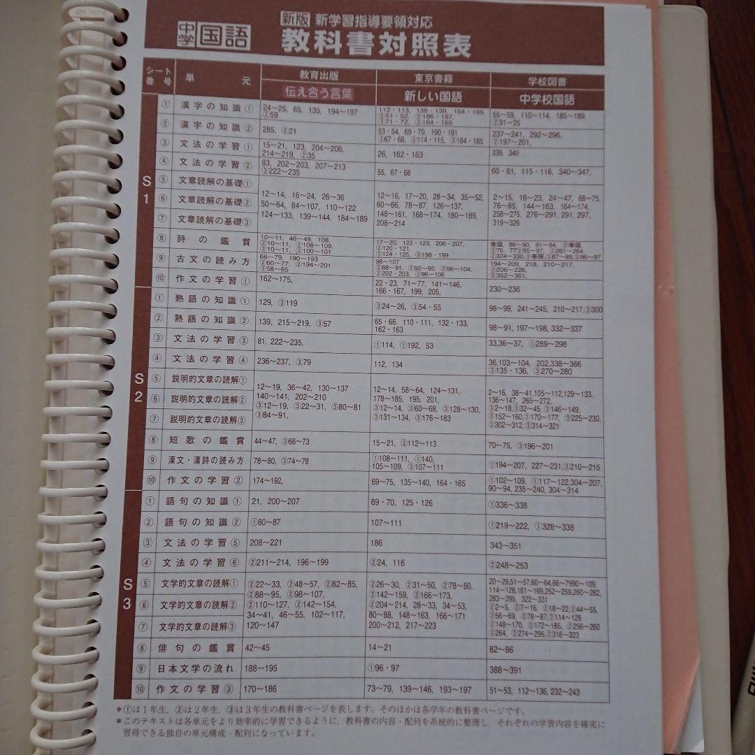 中学生用5教科問題集