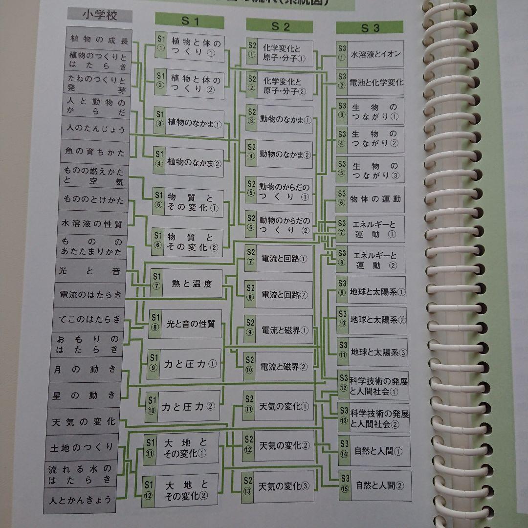中学生用5教科問題集