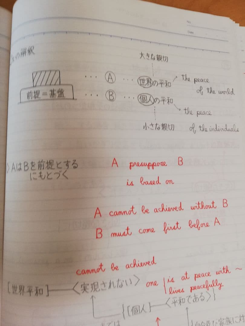[レア]駿台桜井博之先生’90冬期講習スーパー京大英語(英文解釈·英作文)セット