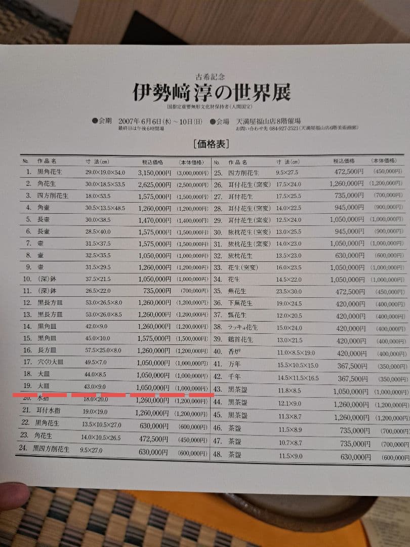 【人間国宝】伊勢崎淳　古希記念　伊勢崎淳の世界展　定価100万円