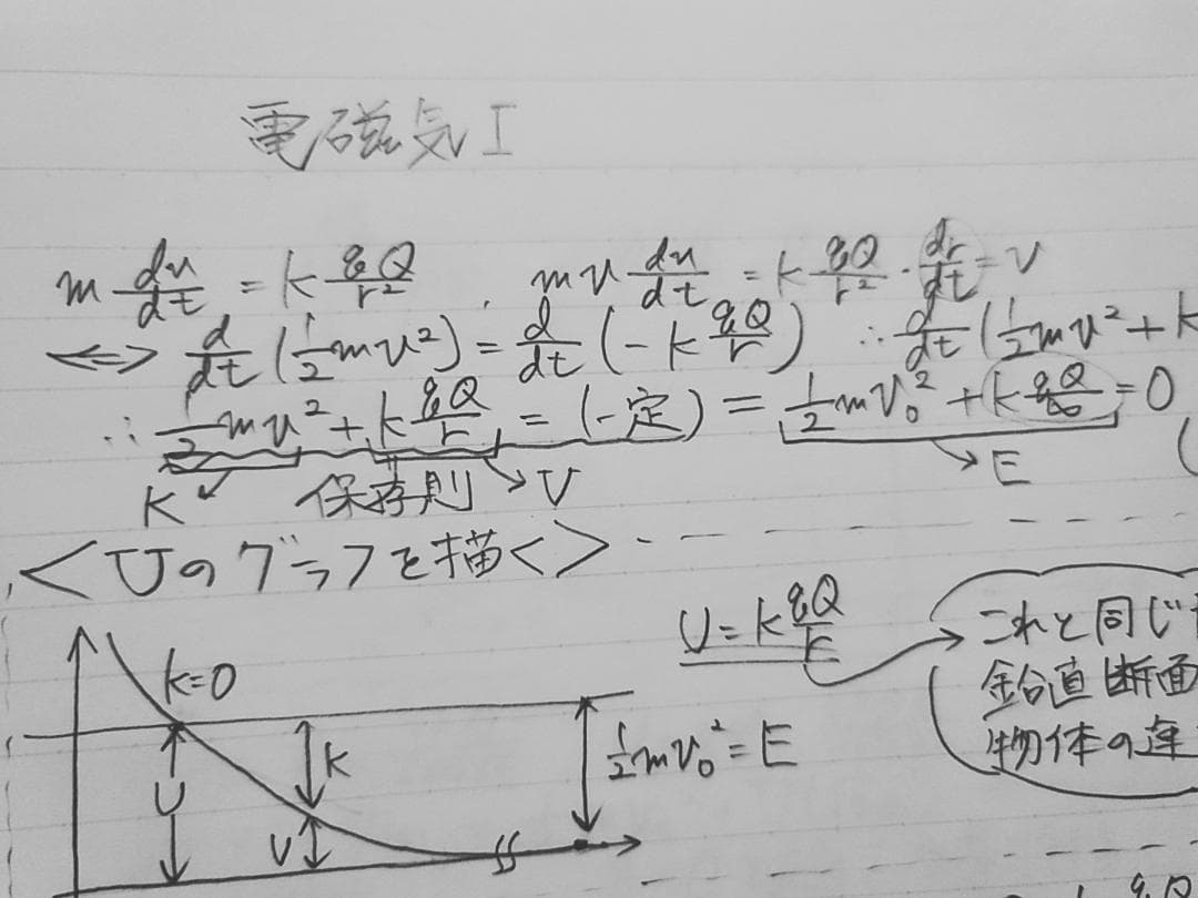 駿台の森下先生による物理講義電磁気Ⅰ～Ⅲ板書集フルセット　鉄緑会　河合塾