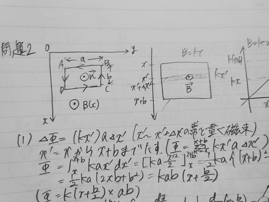 駿台の森下先生による物理講義電磁気Ⅰ～Ⅲ板書集フルセット　鉄緑会　河合塾
