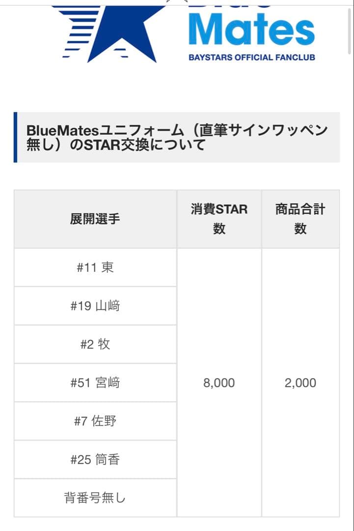 横浜DeNAベイスターズ 25 筒香嘉智 Blue Mates限定ユニフォー厶