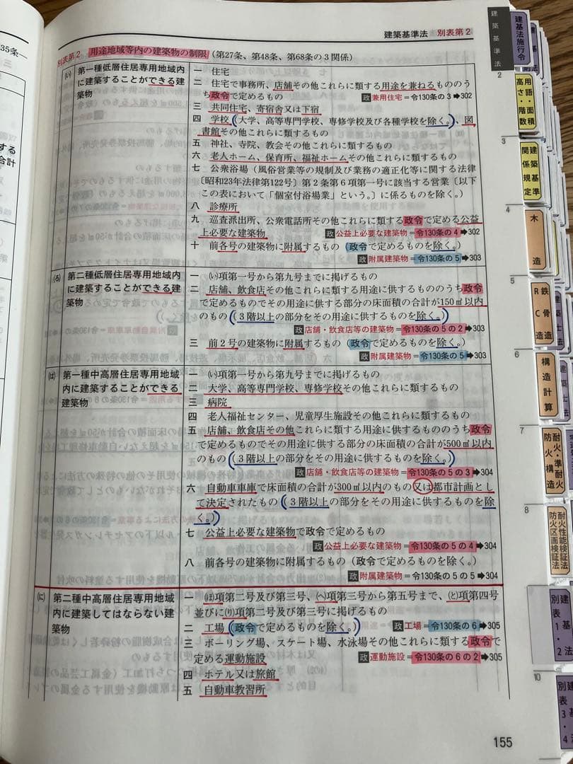 建築基準法関係法令集 2025 一級建築士 線引き済み