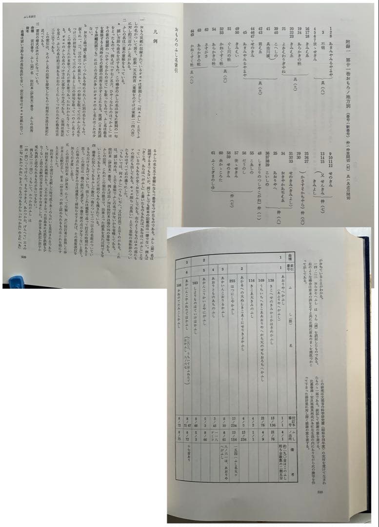 『校本おもろさうし』&『辞典総索引』2冊揃　琉球の万葉集　琉球方言　日本祖語研究