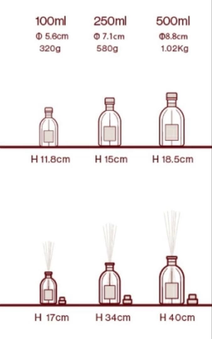 ドットール・ヴラニエス / DR. VRANJES /250ml【MILANO】