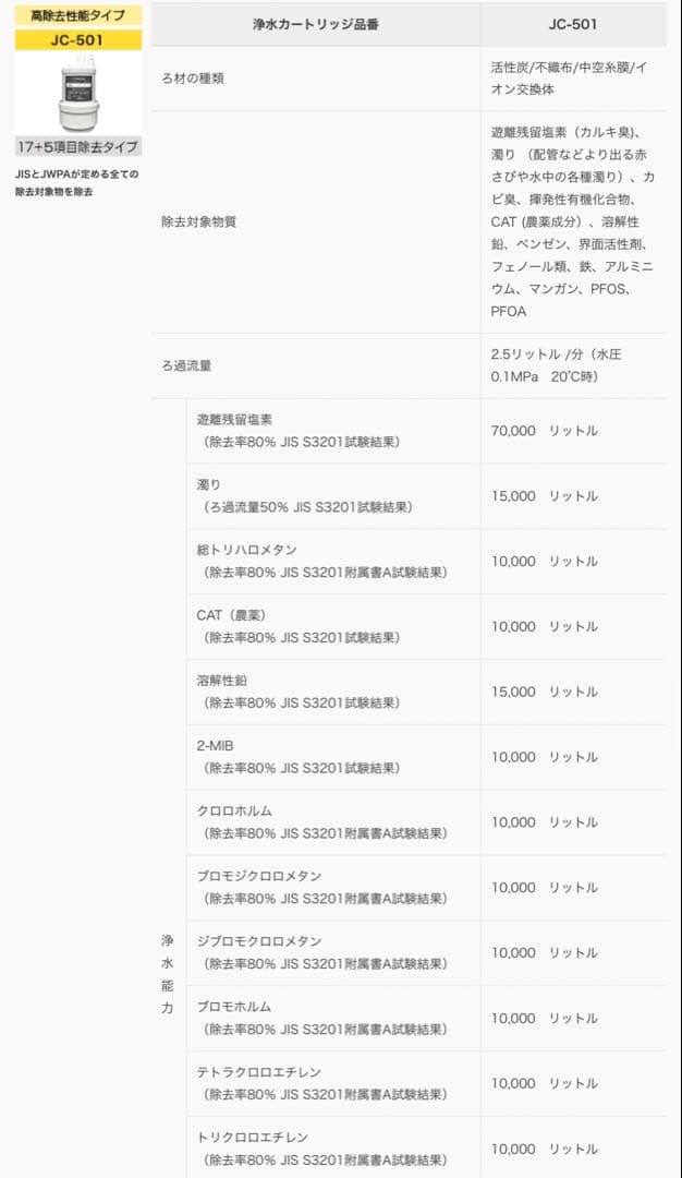 【新品 未使用】TOCLAS 浄水器カートリッジ JC501