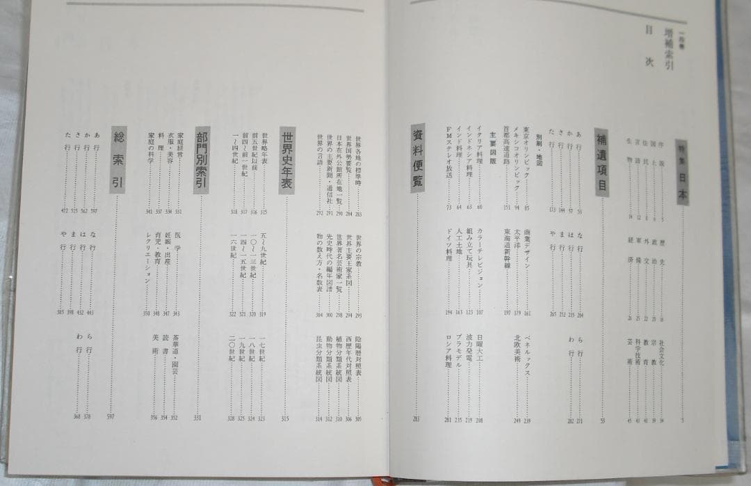 小学館発行「日本百科大事典」全20巻セット