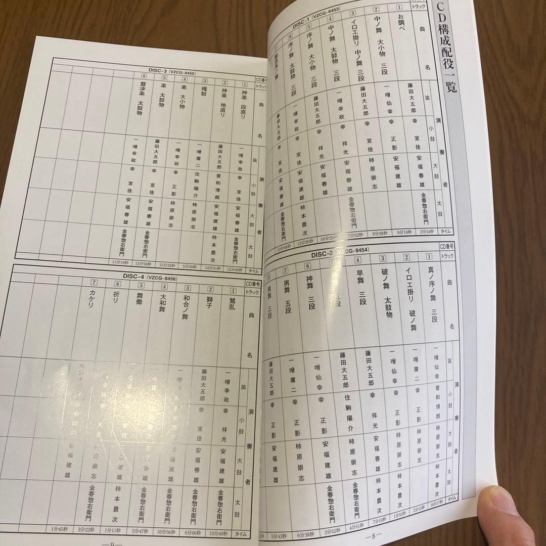 CD4枚組　観世流　舞の囃子　一噌流・幸流・高安流・金春流