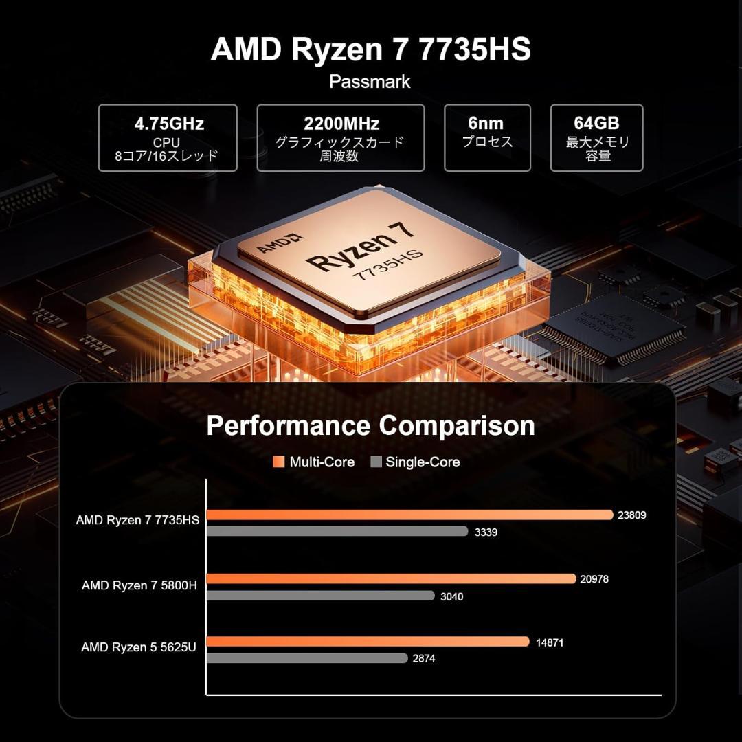 ミニPC Ryzen 7 7735HS 8コア/16スレッド 最大4.75GHz
