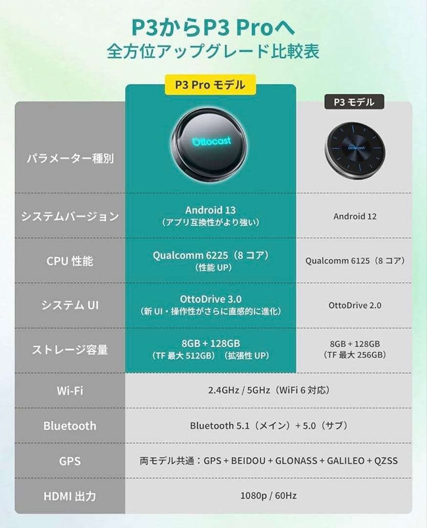 Ottocast オットキャスト　P3 Pro 新型 ワイヤレス
