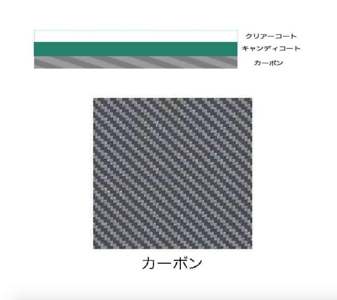 Z900RS カーボンタンクパッド イエローボールエディション