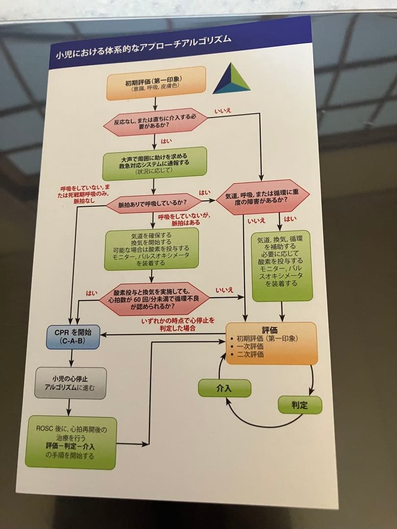 小児救急評価・認識・病態安定化 2015年版