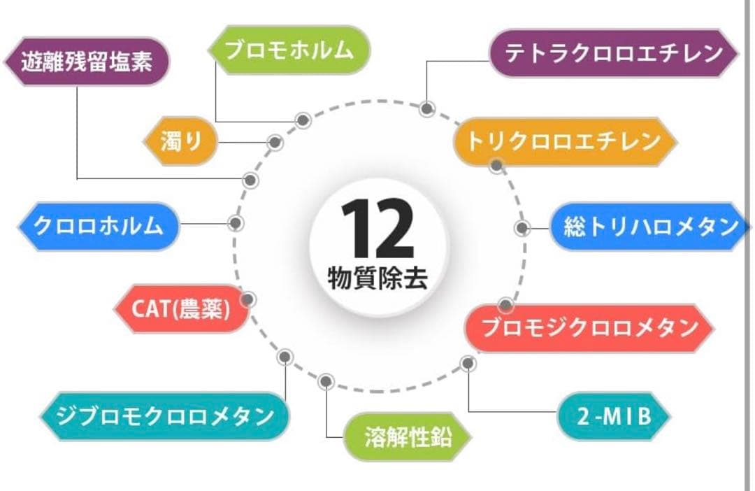 LIXIL JF-K11-A浄水器カートリッジ15+2物質除去タイプ ３本セット