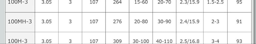 ダイワ <DAIWA>ショアジギングロッドDRAGGER 100MH-3