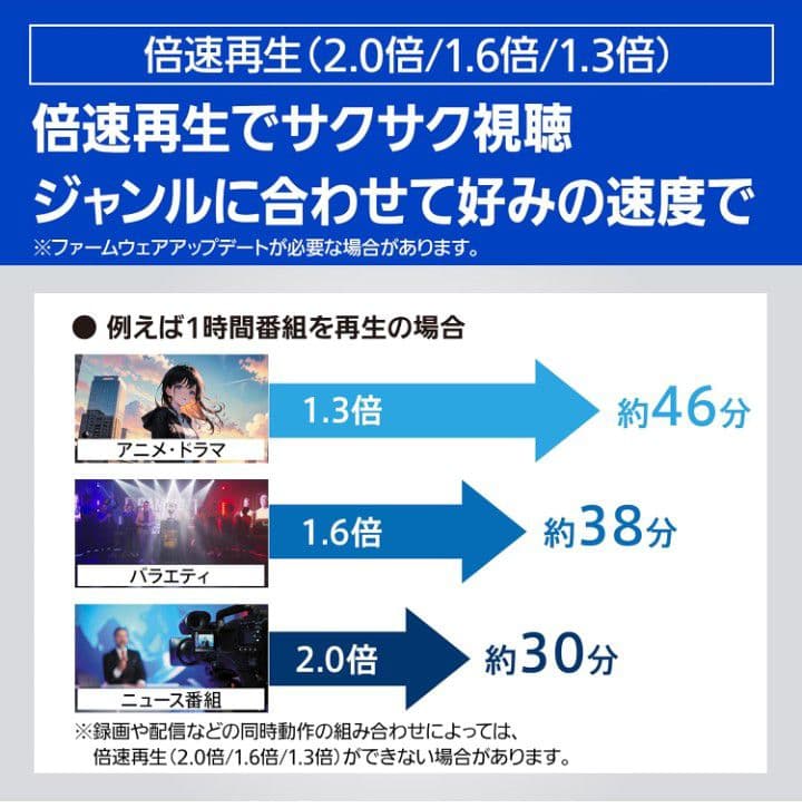 パナソニック DIGA DMR-2W102 BDレコーダー 1TB 美品