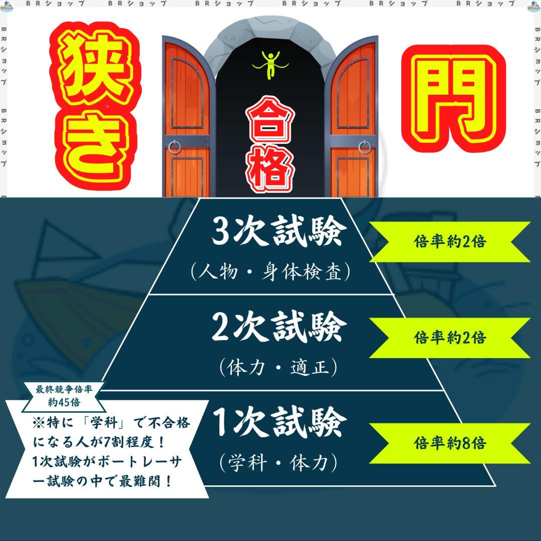 【全400問】ボートレーサー試験最高基準問題集B