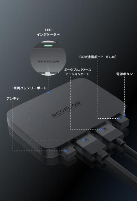 【美品】ECOFLOW Alternator Charger 800W