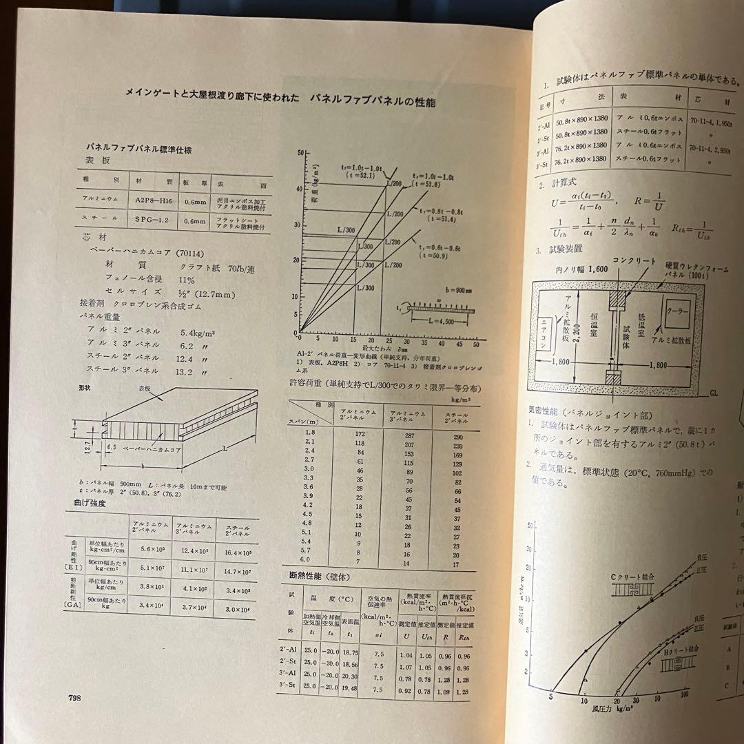 EXPO70の建築　パビリオン基幹施設の計画と工法　工業調査会