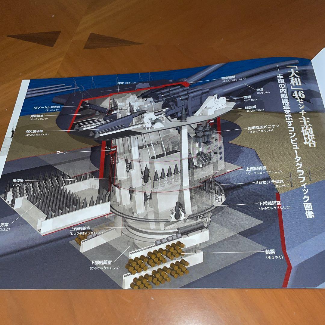 本　戦艦　大和　建造とその生涯