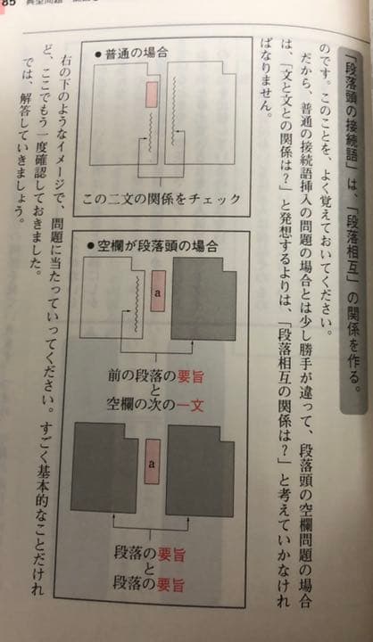 国語現代文空欄補充問題混乱7【船口明】