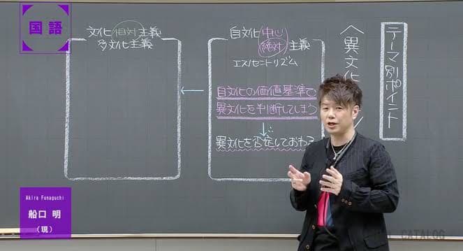 国語現代文空欄補充問題混乱7【船口明】