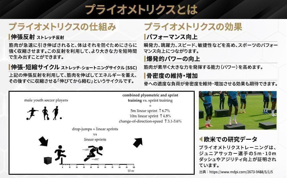【元Jリーガー監修】FASTREK プライオボックス ジャンプボックス 4段50