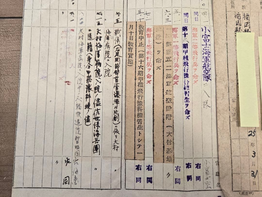 海軍航空隊履歴表　小富士　特攻隊資料