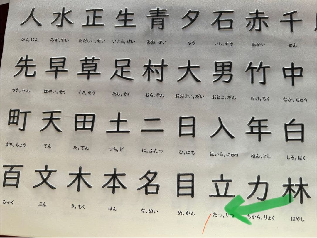 触るグリフ　 (ひらがな　かたかな　小学校1,2年生で習う漢字)