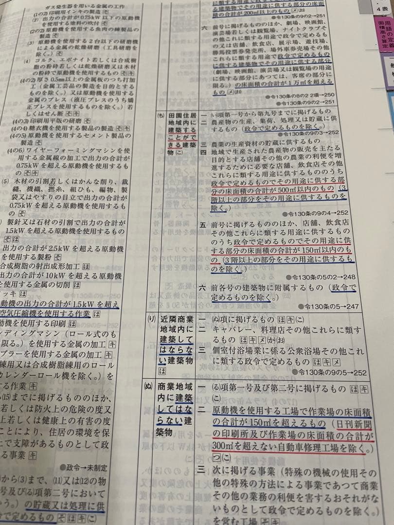 線引きインデックス済/一級建築士 建築関係法令集 2026 総合資格 令和8年度