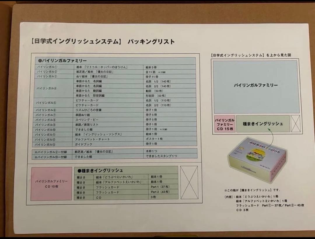 【美品】天才児を育てるビッテ式「家庭保育園」セット第5教室バイリンガルファミリー