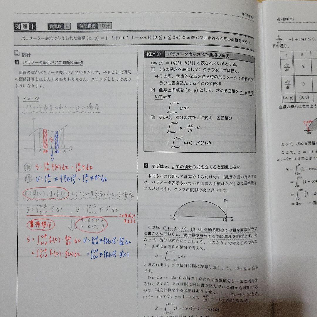 鉄緑会　高2数学Ⅲ　実戦講座